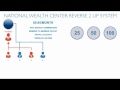 National wealth center  nwc   reverse two up system compensation plan