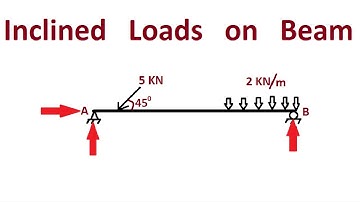 Inclined Load on Beam