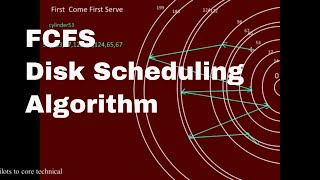 First come first serve disk scheduling algorithm