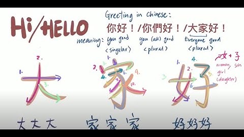 [Handwriting.筆順] Greetings in Chinese : Hi / Hello 你好 /你們好 / 大家好 手寫字 step by step