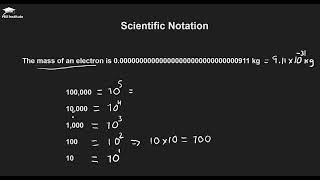Chapter 15: Casharka 1aad | Scientific Notation | Part 1 | Xisaab | Af Somali