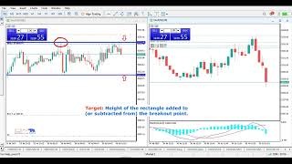 How to Trade the Rectangle Pattern: Forex & Gold Trading Strategy | Breakouts and Continuations