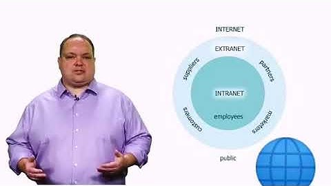 Networking  -  3 . What is Extranet