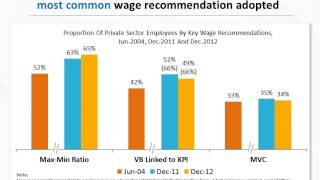 Wage Flexibility in Singapore, 2012