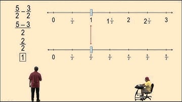 Demonstrating Equivalent Fractions using Number Lines Part 2