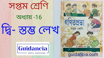 সপ্তম শ্রেণি - অধ‍্যায় 16 - দ্বি-স্তম্ভ লেখ (Double Bar Graph) একটি ভিডিওতে - পশ্চিমবঙ্গ সিলেবাস