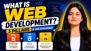 Start your Web Development Journey Today! | What is HTML ?