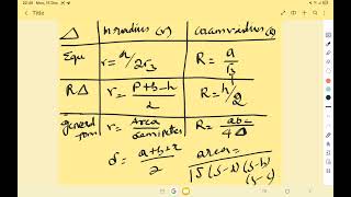 SSC CGL 2026| GEOMETRY PROPERTY |INRADIUS AND CIRCUMRADIUS | STUDY SMART WAY🤘🤘🤘🤘