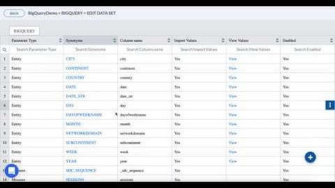 Askdata - Google Big Query dataset integration