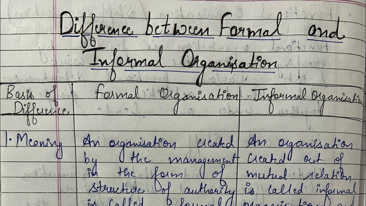 Difference between Formal and Informal Organisations | Formal Organisation VS Informal Organisation