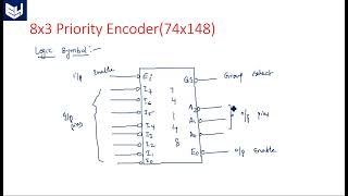 VHDL code for 8x3 Priority Encoder | 74x148 | behavioral |Part-2/2 | Digital Systems Design | Lec-69