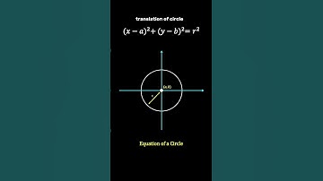How Circles Move? (animated)#maths #circle