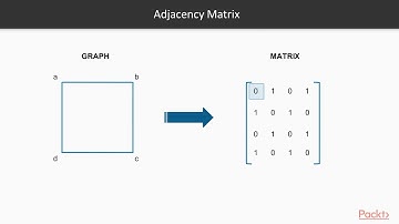 R Data Analysis Projects: Graphs in R| packtpub.com