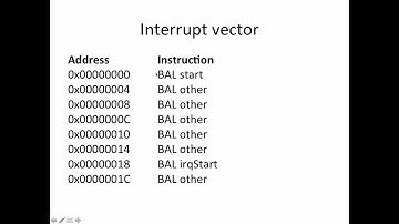Raspberry Pi UART interrupts