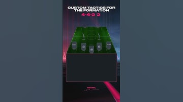 4-4-2 Custom Tactics! Fifa 23 Custom Tactics. #fifa23 #fifa #customtactics #fut23