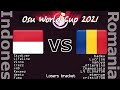 osu! World Cup 2021 Indonesia VS Romania (Tiebreaker)