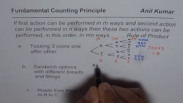 Fundamental Counting Principle Product Rule Using Tree Diagram and Related Concepts in Combinatorics