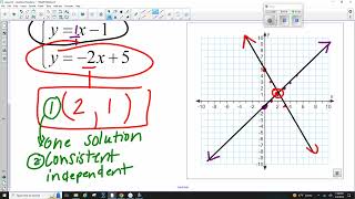 Lesson 81 - Graphical Solutions News