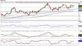 USD/JPY Technical Analysis - Hantec Markets   03/12/2018