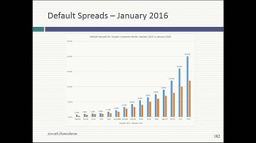 Session 11 (MBA): Cost of Capital & First Steps on Investment Analysis