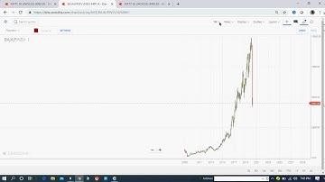 Ichimoku Trading Setup with Viresh Sir, Dehradun