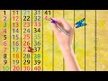 Counting 1 to 100, one two three, ginti 1 se 100 tak, numbers song, गिनती 1 से 100 तक,#kidssong