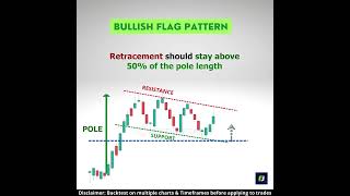 Bull Flag chart pattern | Bullish continuation pattern | Bullish flag pattern | Chart patterns