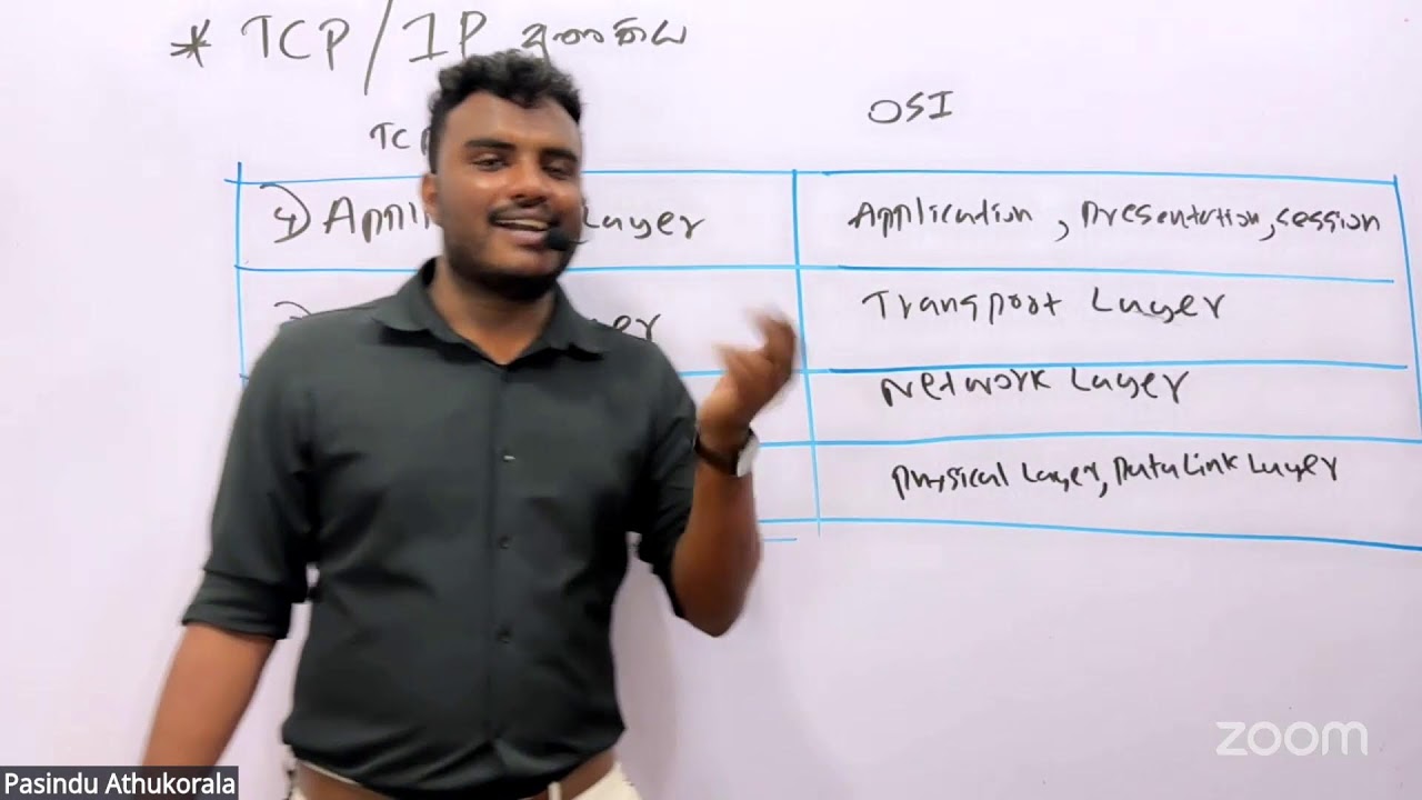 විශේෂ අනුමාන MCQ Theory සාකච්ඡාව