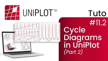 UNIPLOT - Tutorial #11 Diagrams - Cycles Part 2