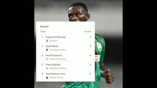 Dstv Premiership Top Assists  Match Day 1617  Season 202021