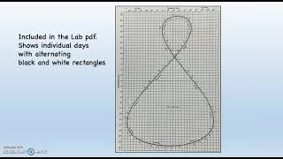101 Lab Using the Analemma, Part 3