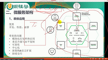 【尚硅谷公开课】SpringBoot基础概念