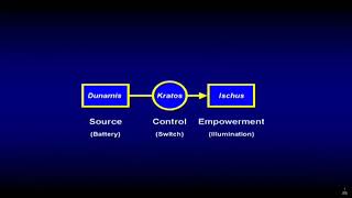 Chuck Missler - 2 Peter, Session 1 - Chapter 1