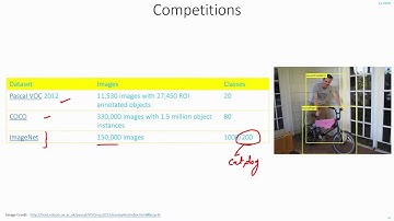 C20 | Competitions for Object Detection | ImageNet, COCO, Pascal | Machine learning | EvODN
