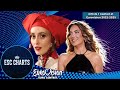 Artists I Wanted at Eurovision (2021-2025)