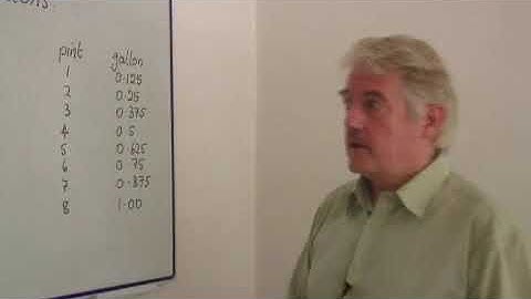 Converting Pints to Gallons