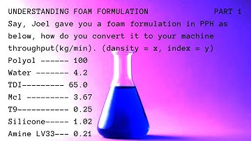 Understanding pu foam formulation part 1