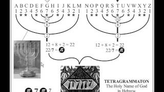 Jewish Menorah and letters of English Alphabet