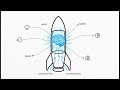 "The Algorithm That Lands Rockets — SpaceX GNC Explained"