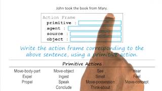 Exercise: Roles & Primitive Actions Quiz - Georgia Tech - KBAI: Part 3