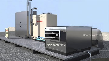 MultiGen Tri-Generation Water Making System