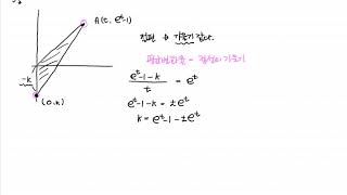 [2020]EBS수능특강 미적분2 2.지수함수와로그함수의 도함수 레벨3 3번