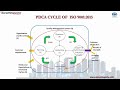 Introduction to ISO 9001:2015 | Quality Management System