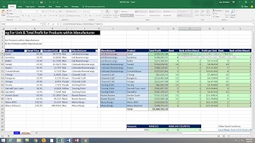 Excel Magic Trick 1417 Excel Functions Ranking Unit & Total Profit for Products within Manufacturer