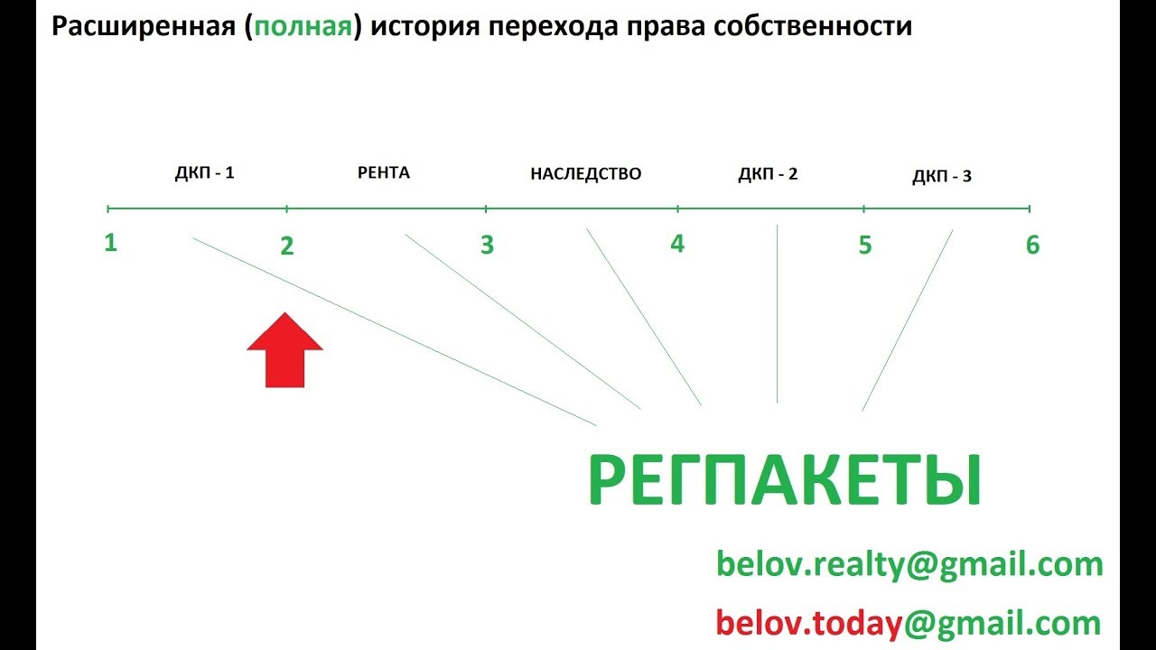 КАК ПРОВЕРИТЬ КВАРТИРУ ПЕРЕД ПОКУПКОЙ ПРОВЕРКА ЮРИДИЧЕСКОЙ ЧИСТОТЫ ...