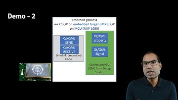 Model-based HMI development using Qt