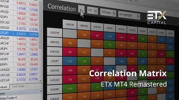 ETX MT4 Remastered Correlation Matrix