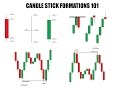 Learn Forex Trading: Candlestick Entry Techniques