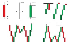 Learn Forex Trading: Candlestick Entry Techniques