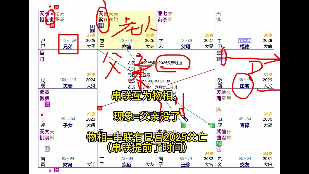 烈火紫微2个故事干货及心得